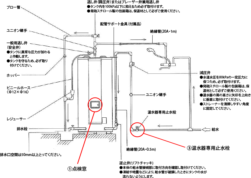 丸形温水器の場合