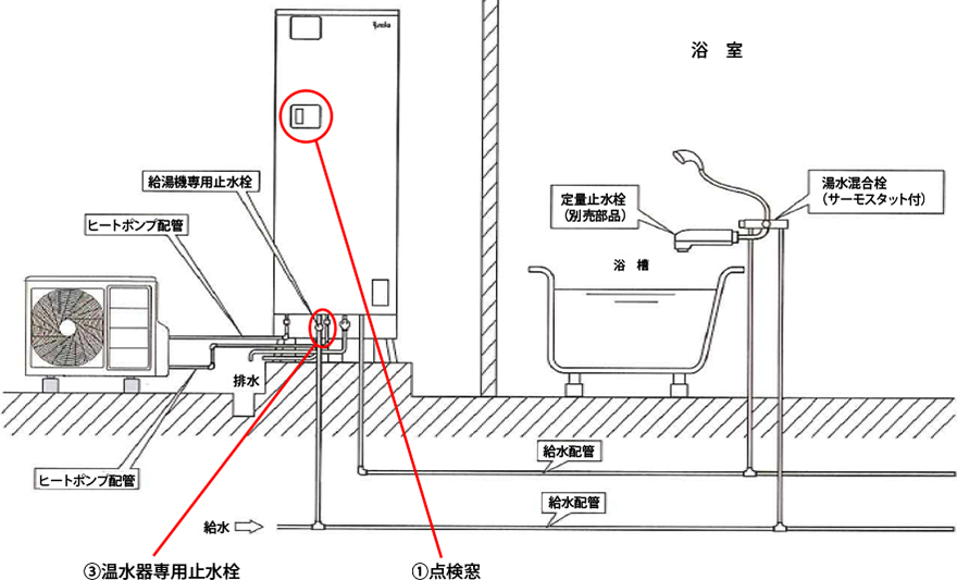 エコキュート・角形温水器の場合